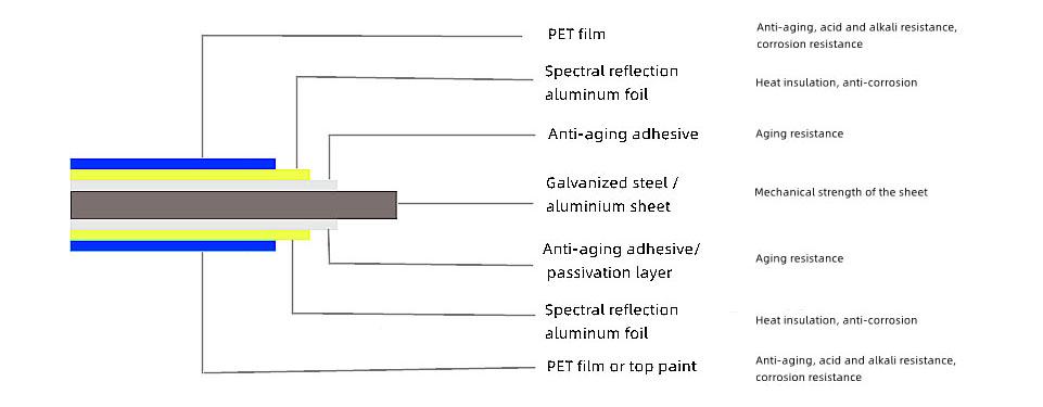 Nano Coated Steel Structure