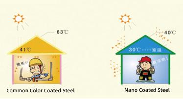 Heat Insulation